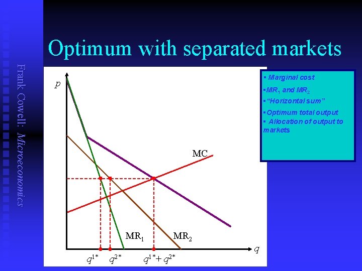Optimum with separated markets Frank Cowell: Microeconomics § Marginal cost p §MR 1 and