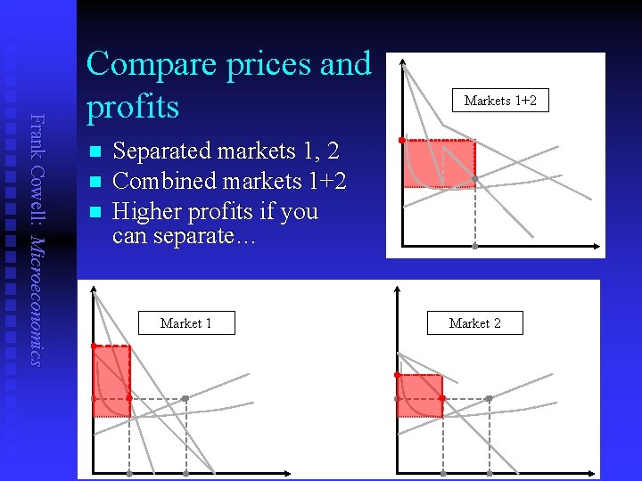 Frank Cowell: Microeconomics Compare prices and profits n n n Markets 1+2 Separated markets