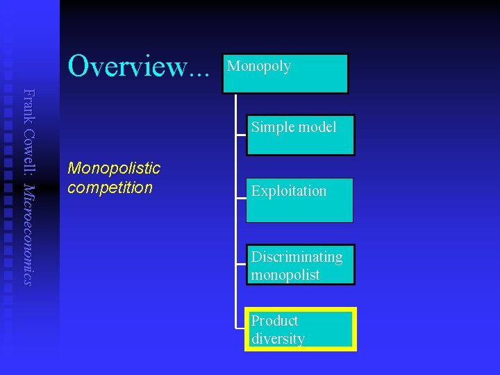 Overview. . . Monopoly Frank Cowell: Microeconomics Simple model Monopolistic competition Exploitation Discriminating monopolist