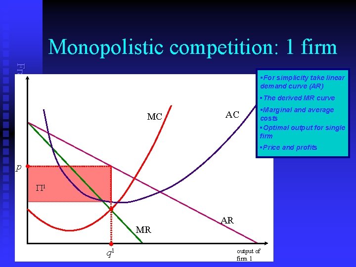Monopolistic competition: 1 firm Frank Cowell: Microeconomics §For simplicity take linear demand curve (AR)