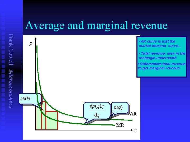 Average and marginal revenue Frank Cowell: Microeconomics §AR curve is just the market demand
