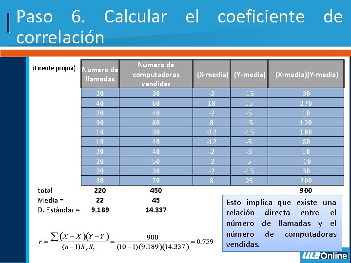 Paso 6. Calcular el coeficiente de correlación (Fuente propia) Número de llamadas total Media Paso 6. Calcular el coeficiente de correlación (Fuente propia) Número de llamadas total Media