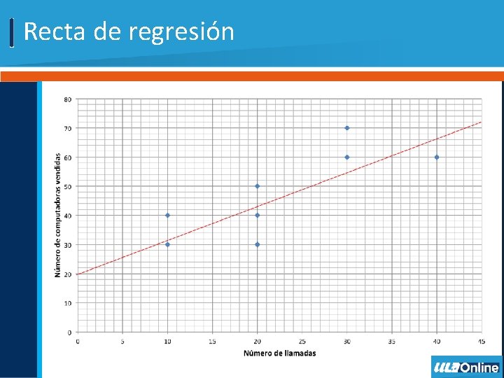 Recta de regresión Recta de regresión