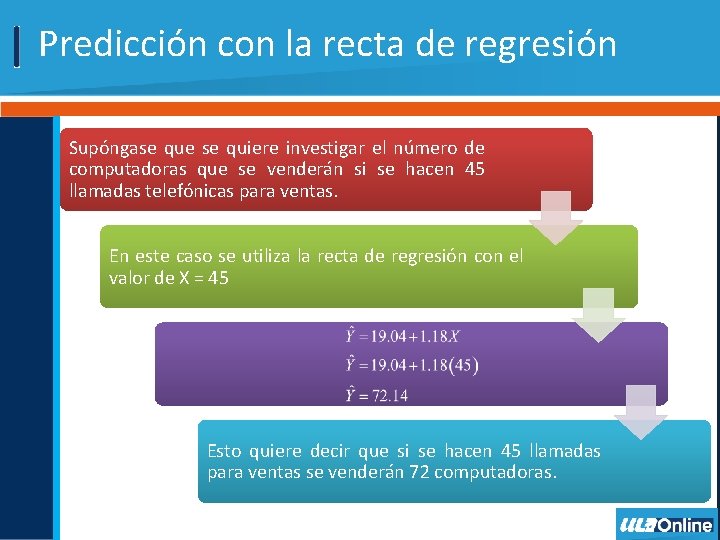 Predicción con la recta de regresión Supóngase que se quiere investigar el número de Predicción con la recta de regresión Supóngase que se quiere investigar el número de