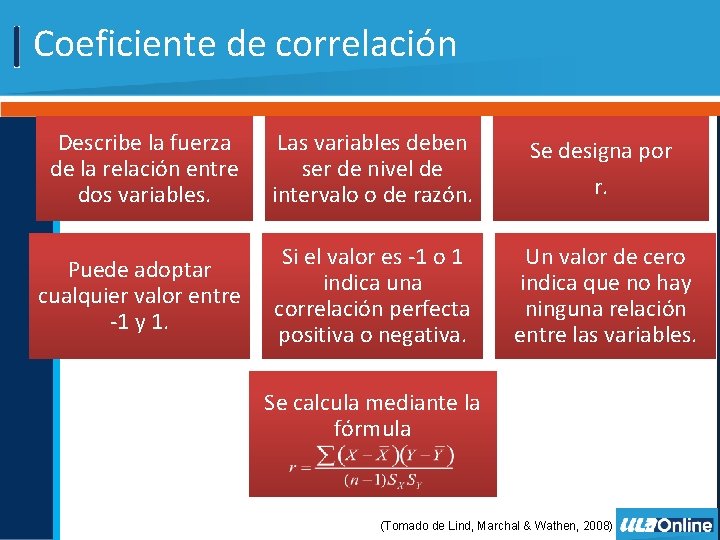 Coeficiente de correlación Describe la fuerza de la relación entre dos variables. Las variables Coeficiente de correlación Describe la fuerza de la relación entre dos variables. Las variables