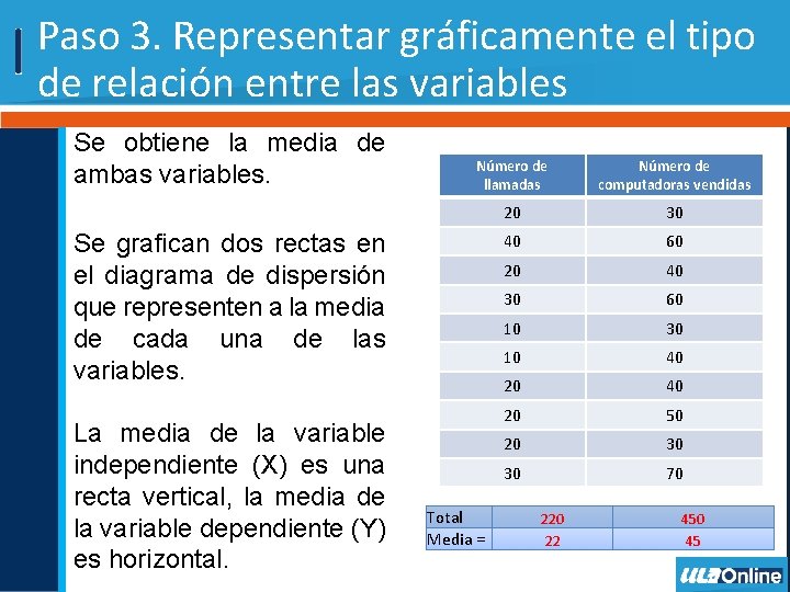 Paso 3. Representar gráficamente el tipo de relación entre las variables Se obtiene la Paso 3. Representar gráficamente el tipo de relación entre las variables Se obtiene la