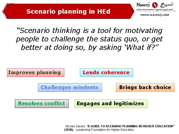  Scenario planning in HEd www. naseej. com “Scenario thinking is a tool for