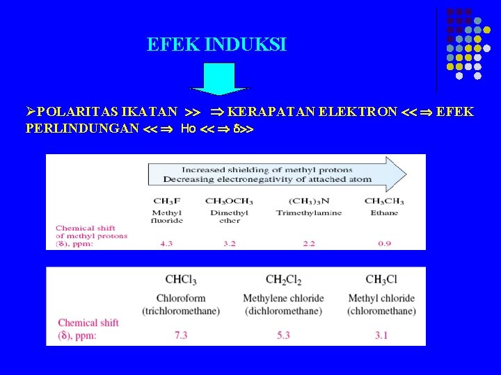 EFEK INDUKSI ØPOLARITAS IKATAN KERAPATAN ELEKTRON EFEK PERLINDUNGAN Ho EFEK INDUKSI ØPOLARITAS IKATAN KERAPATAN ELEKTRON EFEK PERLINDUNGAN Ho