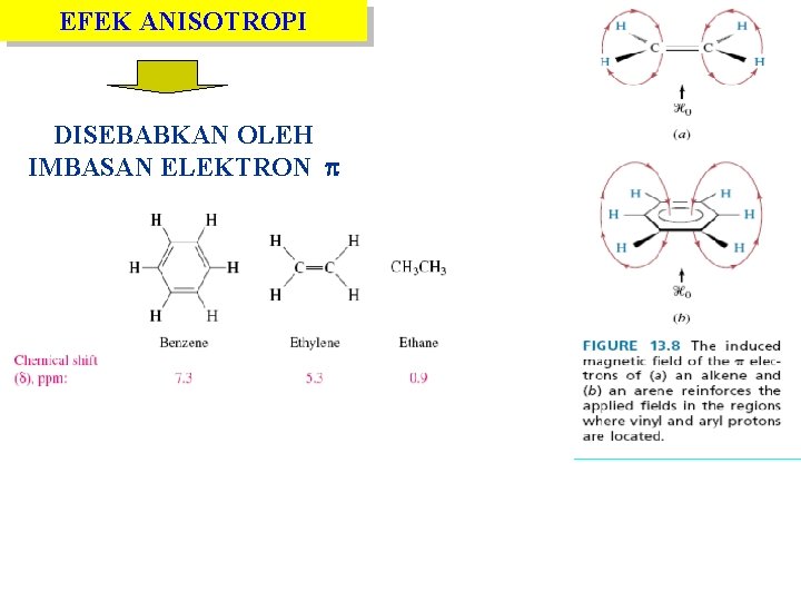 EFEK ANISOTROPI DISEBABKAN OLEH IMBASAN ELEKTRON EFEK ANISOTROPI DISEBABKAN OLEH IMBASAN ELEKTRON