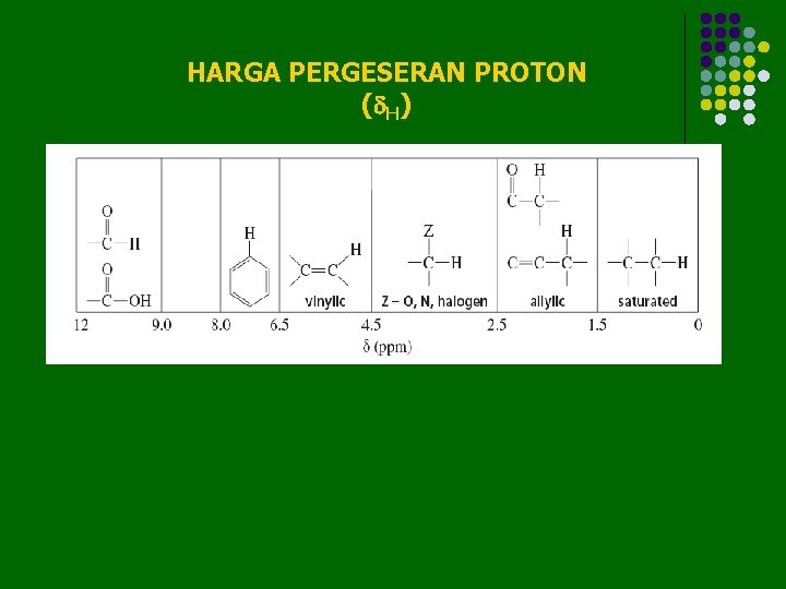 HARGA PERGESERAN PROTON ( H) HARGA PERGESERAN PROTON ( H)