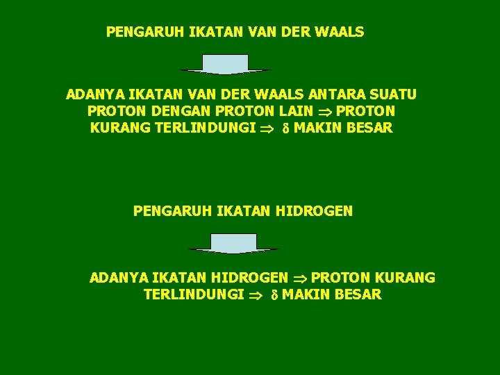 PENGARUH IKATAN VAN DER WAALS ADANYA IKATAN VAN DER WAALS ANTARA SUATU PROTON DENGAN PENGARUH IKATAN VAN DER WAALS ADANYA IKATAN VAN DER WAALS ANTARA SUATU PROTON DENGAN