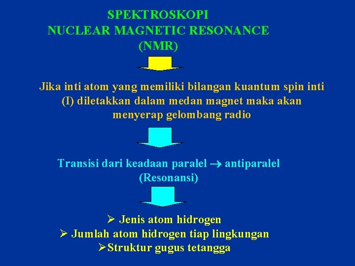 SPEKTROSKOPI NUCLEAR MAGNETIC RESONANCE (NMR) Jika inti atom yang memiliki bilangan kuantum spin inti SPEKTROSKOPI NUCLEAR MAGNETIC RESONANCE (NMR) Jika inti atom yang memiliki bilangan kuantum spin inti