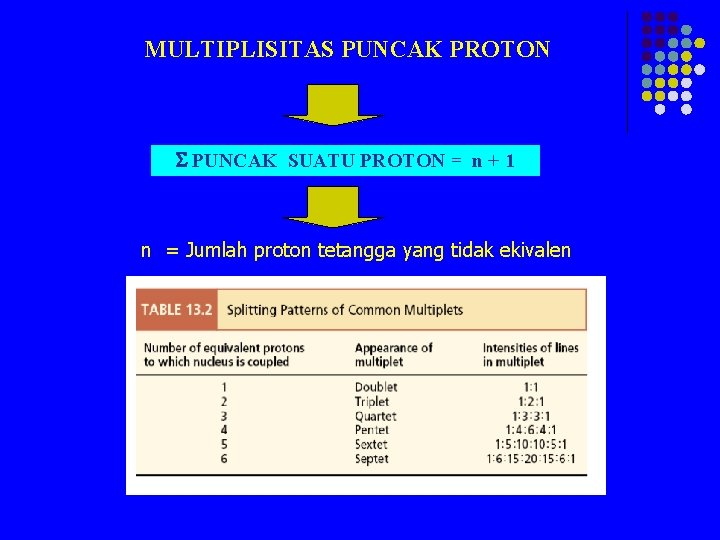 MULTIPLISITAS PUNCAK PROTON PUNCAK SUATU PROTON = n + 1 n = Jumlah proton MULTIPLISITAS PUNCAK PROTON PUNCAK SUATU PROTON = n + 1 n = Jumlah proton