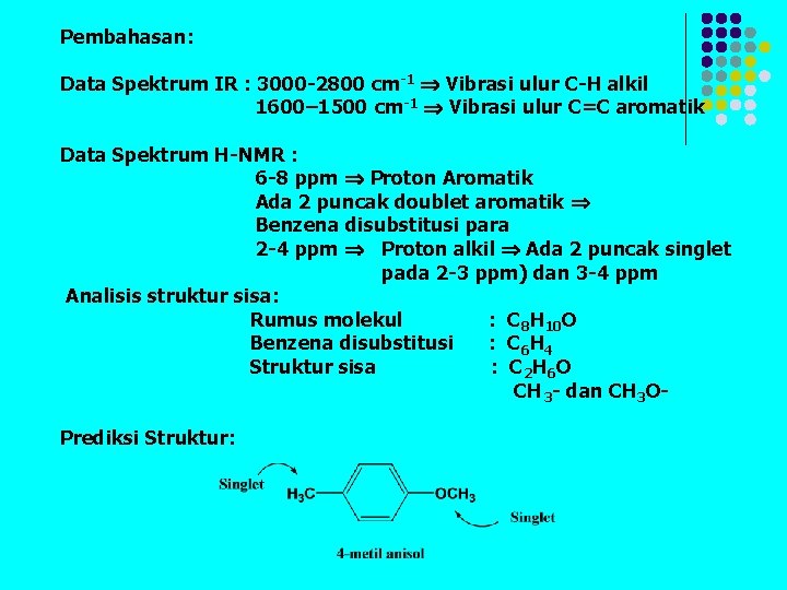 Pembahasan: Data Spektrum IR : 3000 -2800 cm-1 Vibrasi ulur C-H alkil 1600– 1500 Pembahasan: Data Spektrum IR : 3000 -2800 cm-1 Vibrasi ulur C-H alkil 1600– 1500