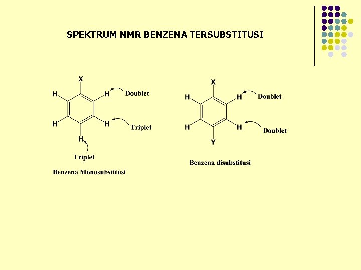 SPEKTRUM NMR BENZENA TERSUBSTITUSI SPEKTRUM NMR BENZENA TERSUBSTITUSI