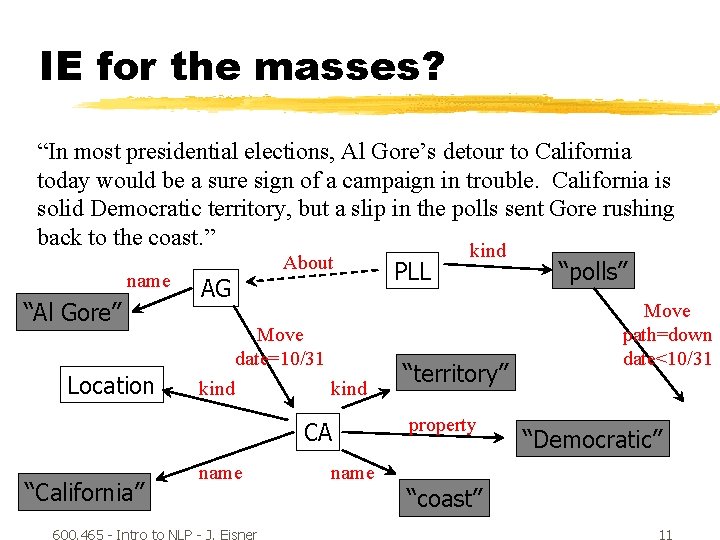 IE for the masses? “In most presidential elections, Al Gore’s detour to California today