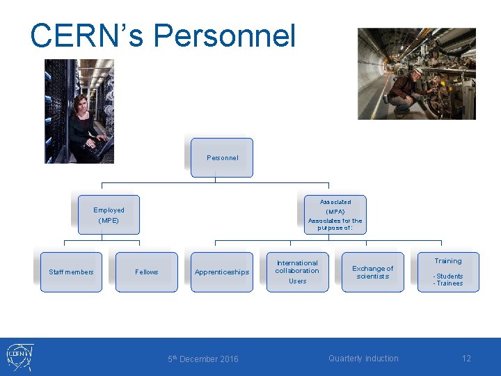 CERN’s Personnel Associated Employed (MPE) Staff members (MPA) Associates for the purpose of: Fellows