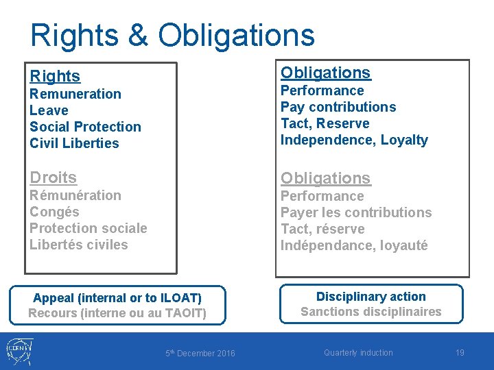 Rights & Obligations Rights Remuneration Leave Social Protection Civil Liberties Performance Pay contributions Tact,