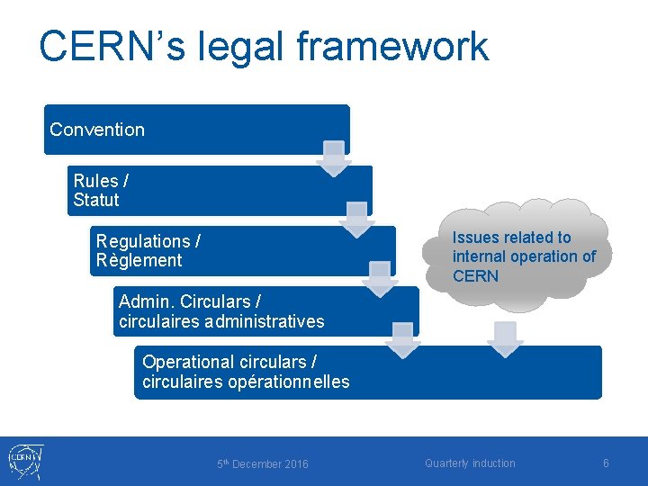 CERN’s legal framework Convention Rules / Statut Issues related to internal operation of CERN