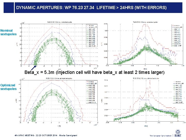DYNAMIC APERTURES: WP 76. 23 27. 34 LIFETIME > 24 HRS (WITH ERRORS) Nominal DYNAMIC APERTURES: WP 76. 23 27. 34 LIFETIME > 24 HRS (WITH ERRORS) Nominal