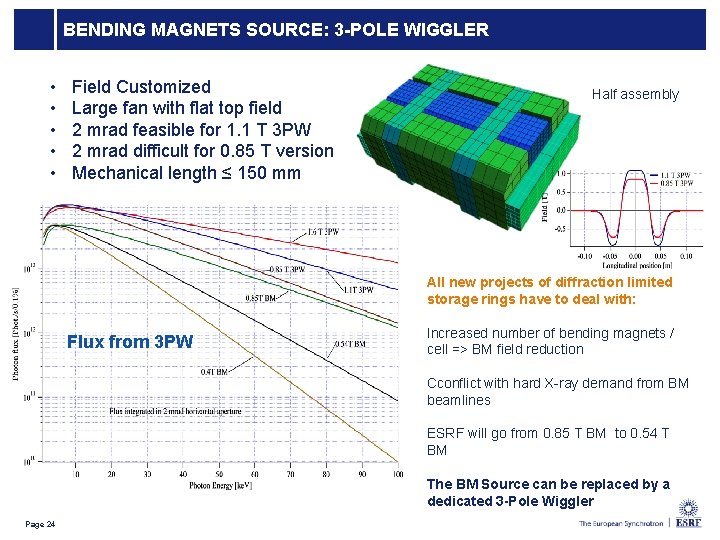 BENDING MAGNETS SOURCE: 3 -POLE WIGGLER • • • Field Customized Large fan with BENDING MAGNETS SOURCE: 3 -POLE WIGGLER • • • Field Customized Large fan with