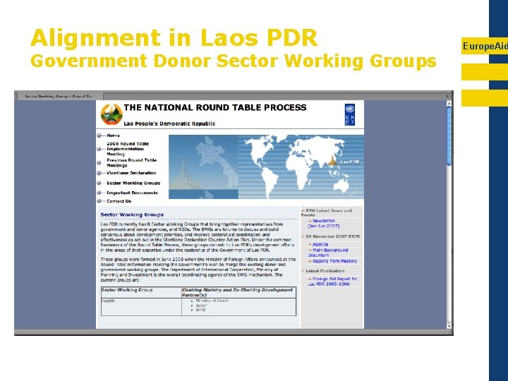 Alignment in Laos PDR Government Donor Sector Working Groups Europe. Aid 