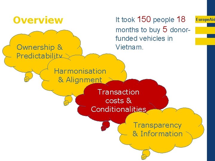 Overview It took 150 people 18 months to buy 5 donorfunded vehicles in Vietnam.