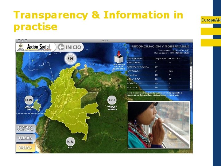 Transparency & Information in practise Europe. Aid 