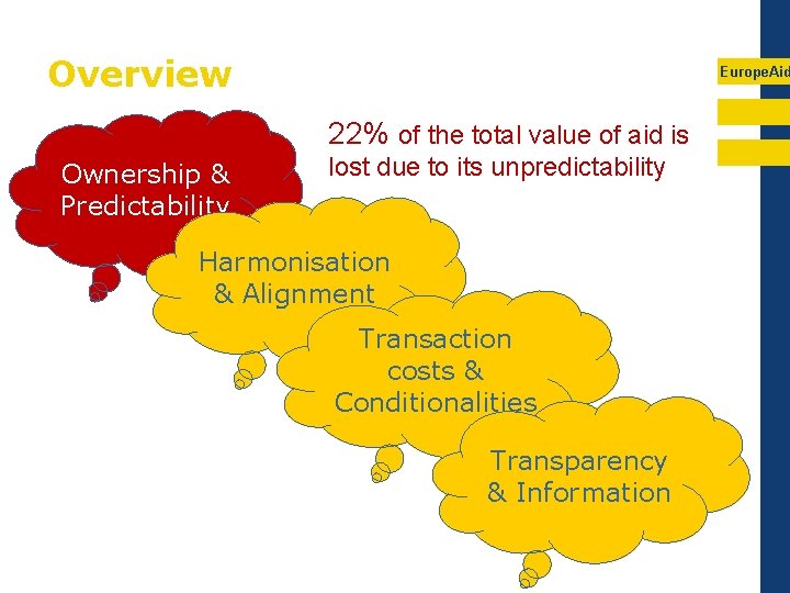 Overview Europe. Aid 22% of the total value of aid is Ownership & Predictability