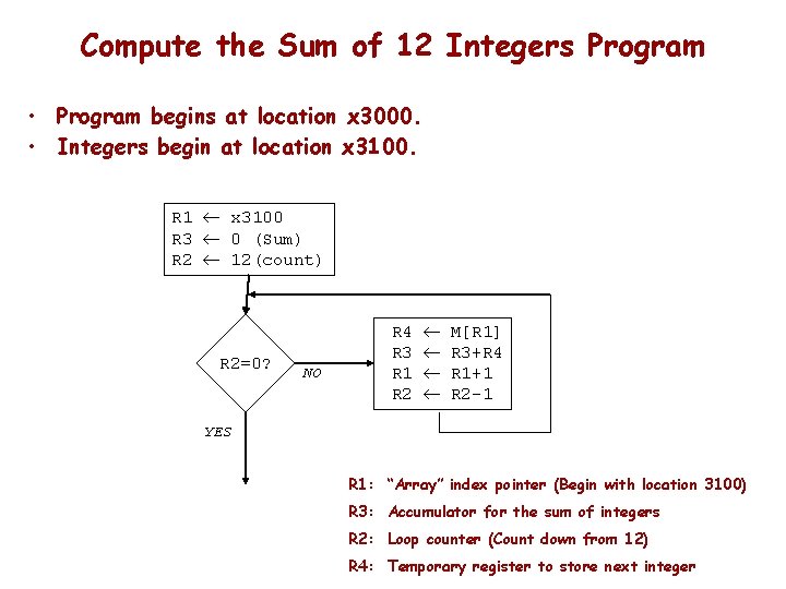 Compute the Sum of 12 Integers Program • Program begins at location x 3000.