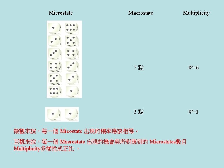 Microstate Macrostate Multiplicity 7點 W=6 2點 W=1 微觀來說，每一個 Micostate 出現的機率應該相等。 巨觀來說，每一個 Macrostate 出現的機會與所對應到的 Microstates數目