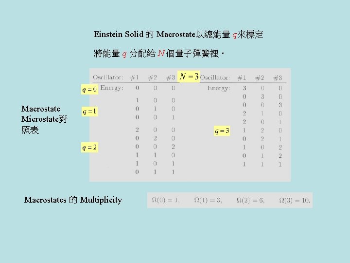 Einstein Solid 的 Macrostate以總能量 q來標定 將能量 q 分配給 N 個量子彈簧裡。 Macrostate Microstate對 照表 Macrostates