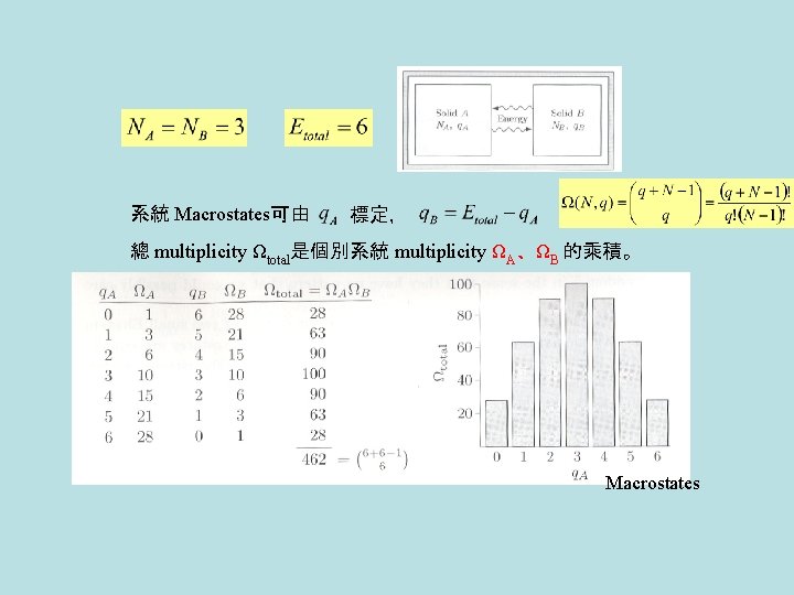 系統 Macrostates可由 標定， 總 multiplicity Ωtotal是個別系統 multiplicity ΩA、ΩB 的乘積。 Macrostates 
