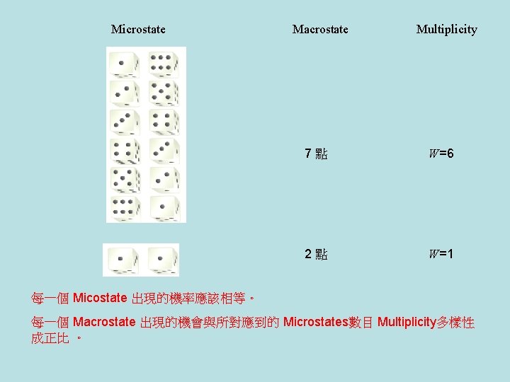 Microstate Macrostate Multiplicity 7點 W=6 2點 W=1 每一個 Micostate 出現的機率應該相等。 每一個 Macrostate 出現的機會與所對應到的 Microstates數目