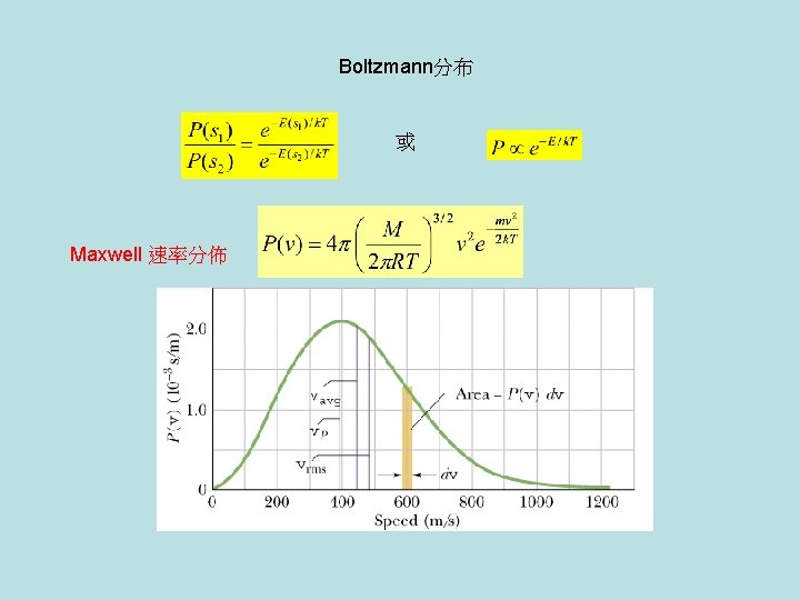 Boltzmann分布 或 Maxwell 速率分佈 