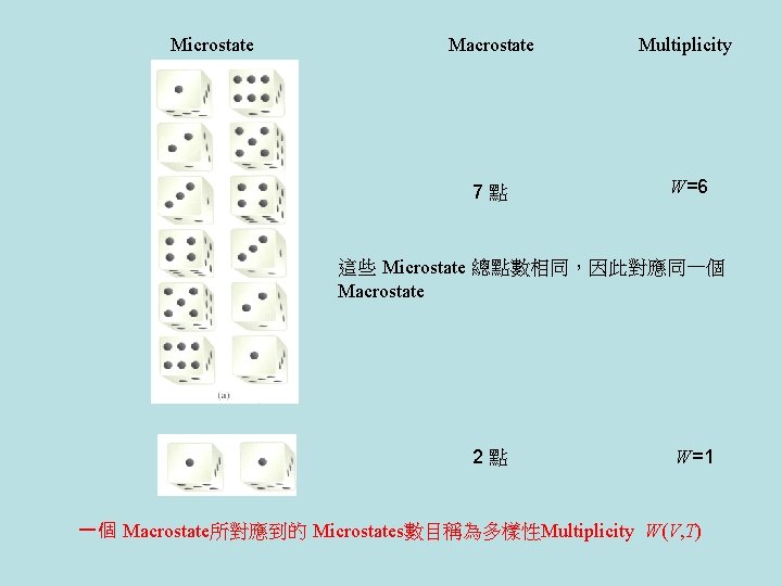 Microstate Macrostate Multiplicity 7點 W=6 這些 Microstate 總點數相同，因此對應同一個 Macrostate 2點 W=1 一個 Macrostate所對應到的 Microstates數目稱為多樣性Multiplicity