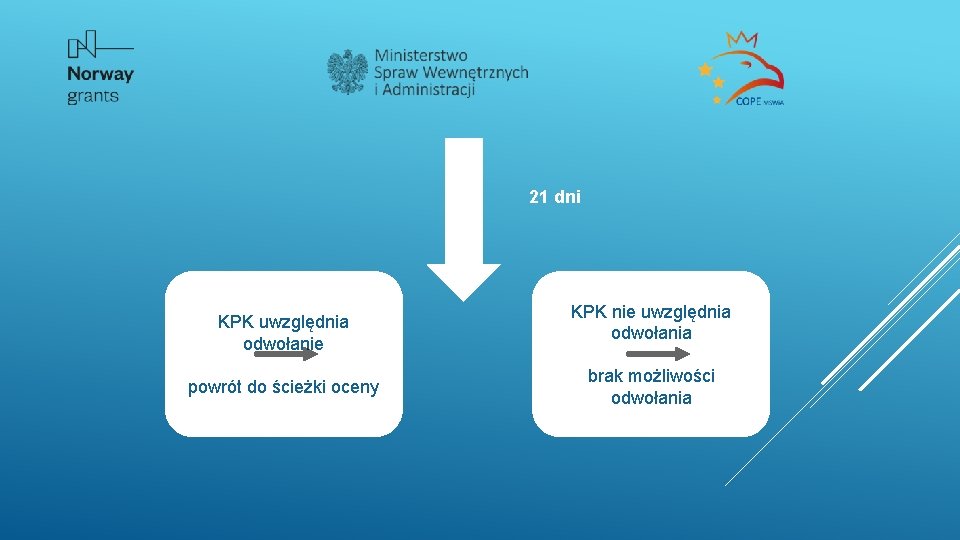 21 dni KPK uwzględnia odwołanie powrót do ścieżki oceny KPK nie uwzględnia odwołania brak