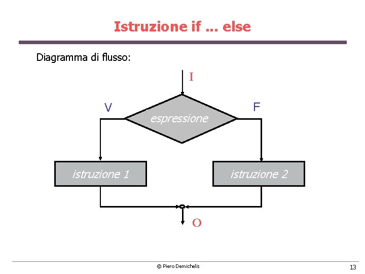 Istruzione if. . . else Diagramma di flusso: I V espressione istruzione 1 F
