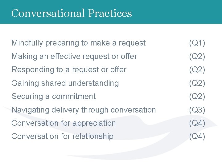 Conversational Practices Mindfully preparing to make a request (Q 1) Making an effective request