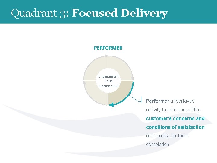 Quadrant 3: Focused Delivery PERFORMER Engagement Trust Partnership Performer undertakes activity to take care