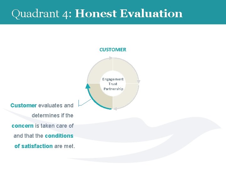 Quadrant 4: Honest Evaluation CUSTOMER Engagement Trust Partnership Customer evaluates and determines if the