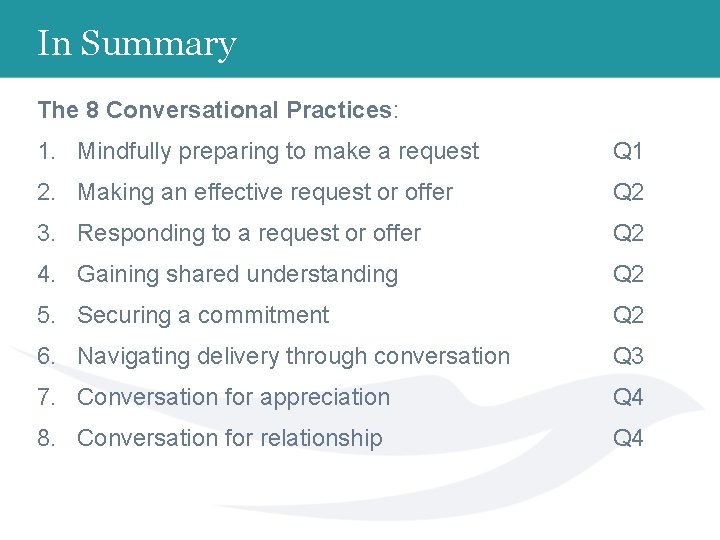 In Summary The 8 Conversational Practices: 1. Mindfully preparing to make a request Q