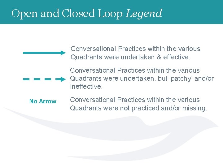 Open and Closed Loop Legend Conversational Practices within the various Quadrants were undertaken &