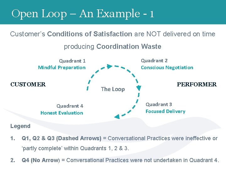 Quadrant 1 2 3 4 7 Habits