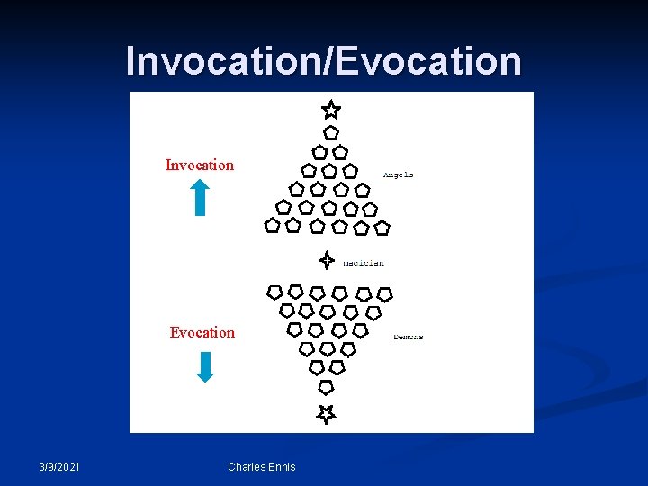 Invocation/Evocation Invocation Evocation 3/9/2021 Charles Ennis 