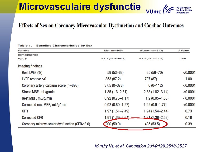 Microvasculaire dysfunctie Murthy VL et al. Circulation 2014: 129: 2518 -2527 