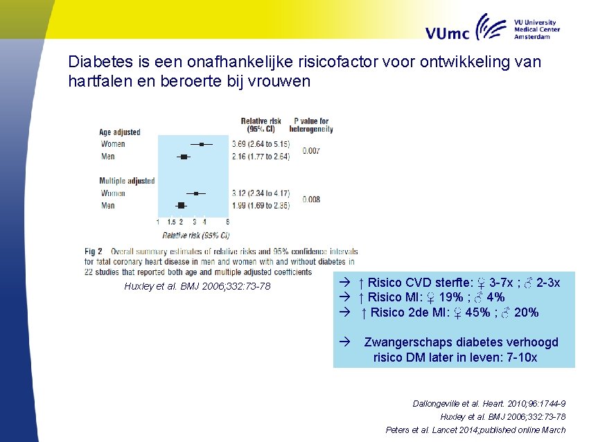 Diabetes is een onafhankelijke risicofactor voor ontwikkeling van hartfalen en beroerte bij vrouwen Huxley