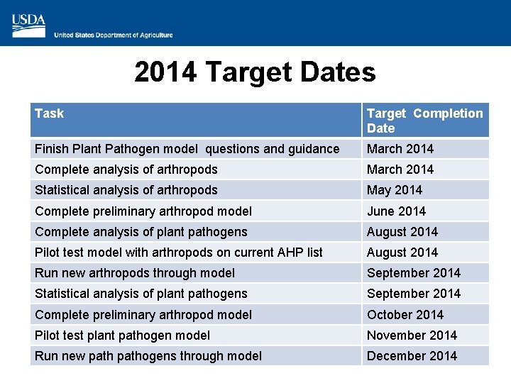 2014 Target Dates Task Target Completion Date Finish Plant Pathogen model questions and guidance