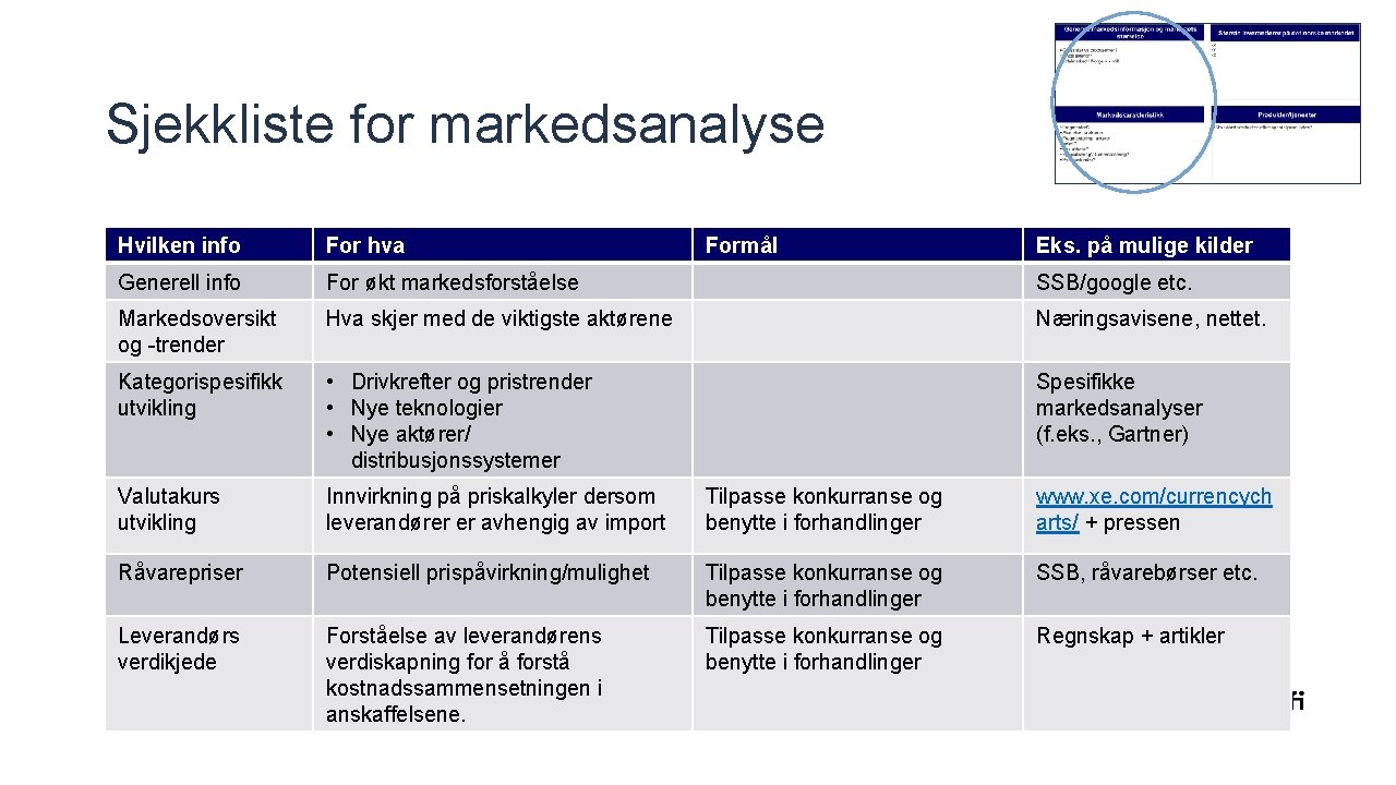 Sjekkliste for markedsanalyse Hvilken info For hva Formål Eks. på mulige kilder Generell info