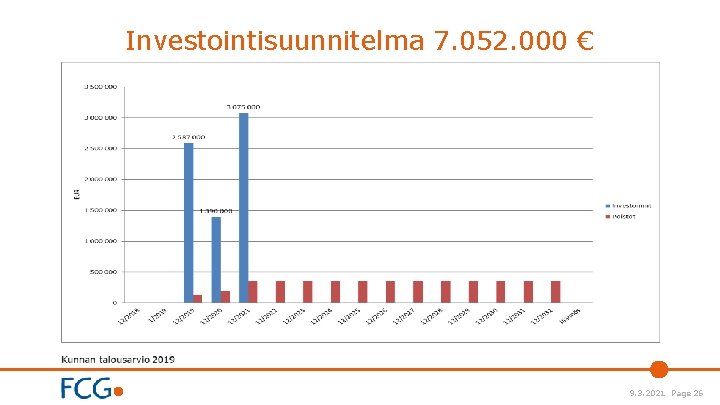 Investointisuunnitelma 7. 052. 000 € 9. 3. 2021 Page 26 